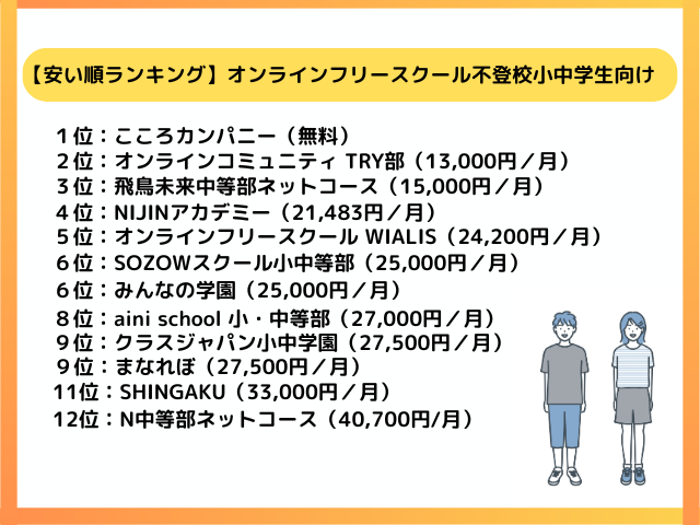 【安い順ランキング】オンラインフリースクール不登校小中学生向けおすすめ12選！補助金の可能性も調査