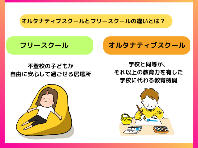 オルタナティブスクールとフリースクール、何が違う？教育方針と選び方のポイント